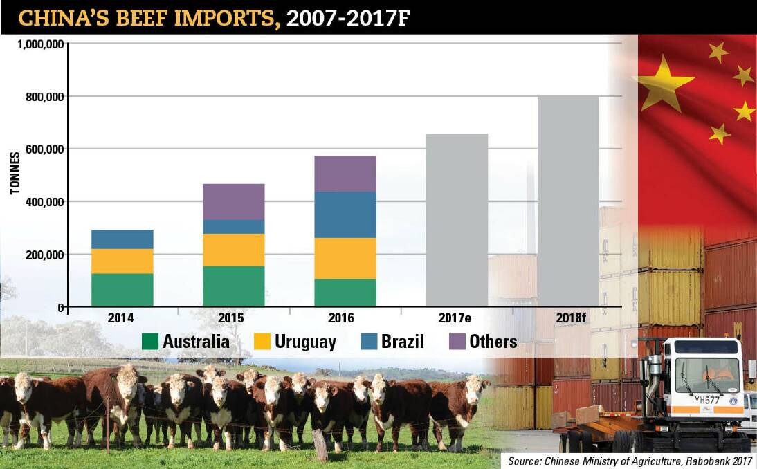 The surge in Chinese demand will be a key influence on the fortunes for Australian beef producers next year but just what role our competitors will play is unknown.