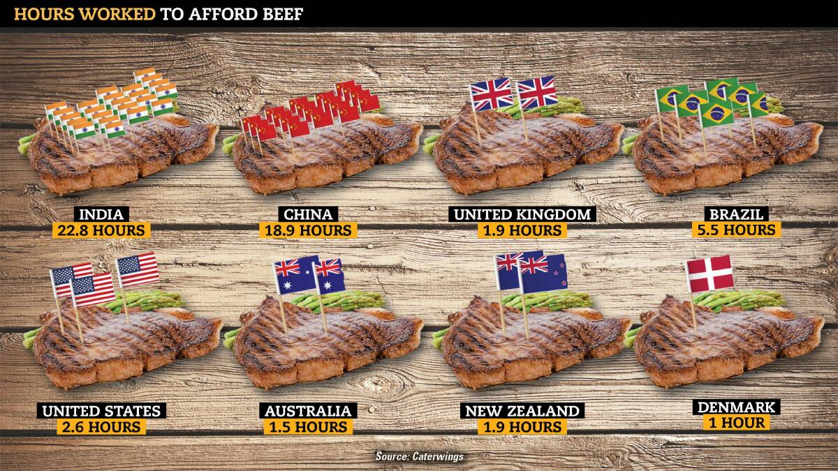 Are Australians taking beef for granted?