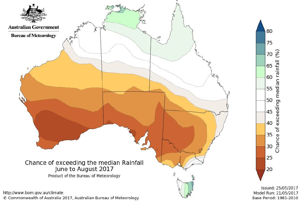 El Niño fears have eased, but the forecast is still for a drier than average winter in much of southern and western Australia. Source: BOM.