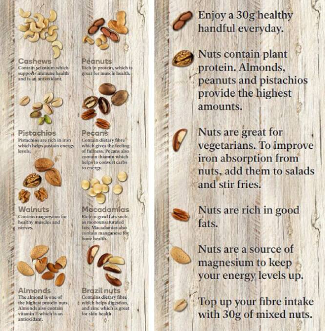 INFO SOURCE: One of the charts created by Woolworths to better inform buyers about the different sorts of nuts and their health benefits. 