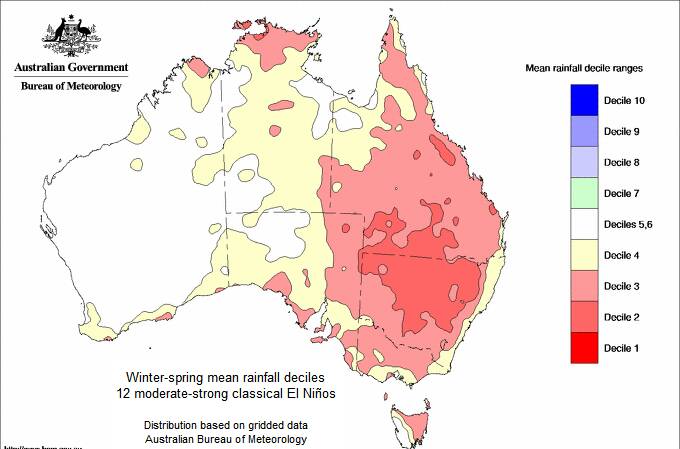 Map shows that the average El Nino impact is for the six-month Winter-Spring total rainfall to be below average (within deciles 2 or 3) across eastern Australia. Source Bureau of Meteorology.