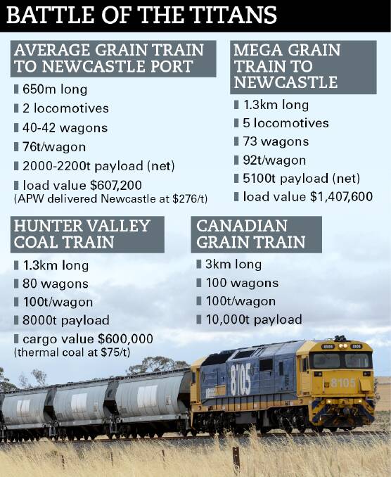 What will inland rail do for the bush?