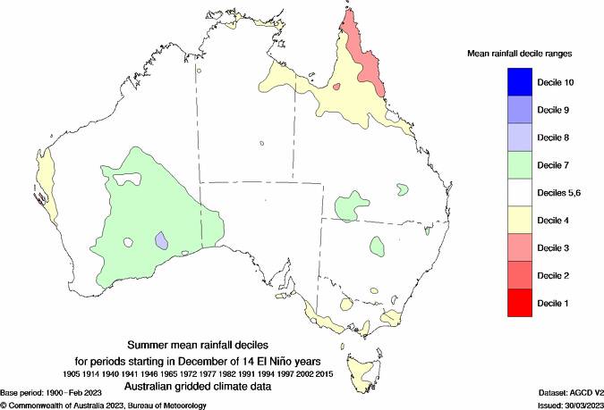 Summer mean rainfall deciles for 14 El Nio years. Picture supplied by BOM.
