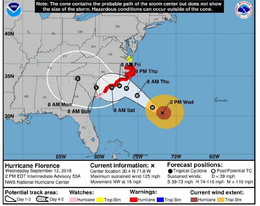 Hurricane Florence path. Image: US National Hurricane Centre