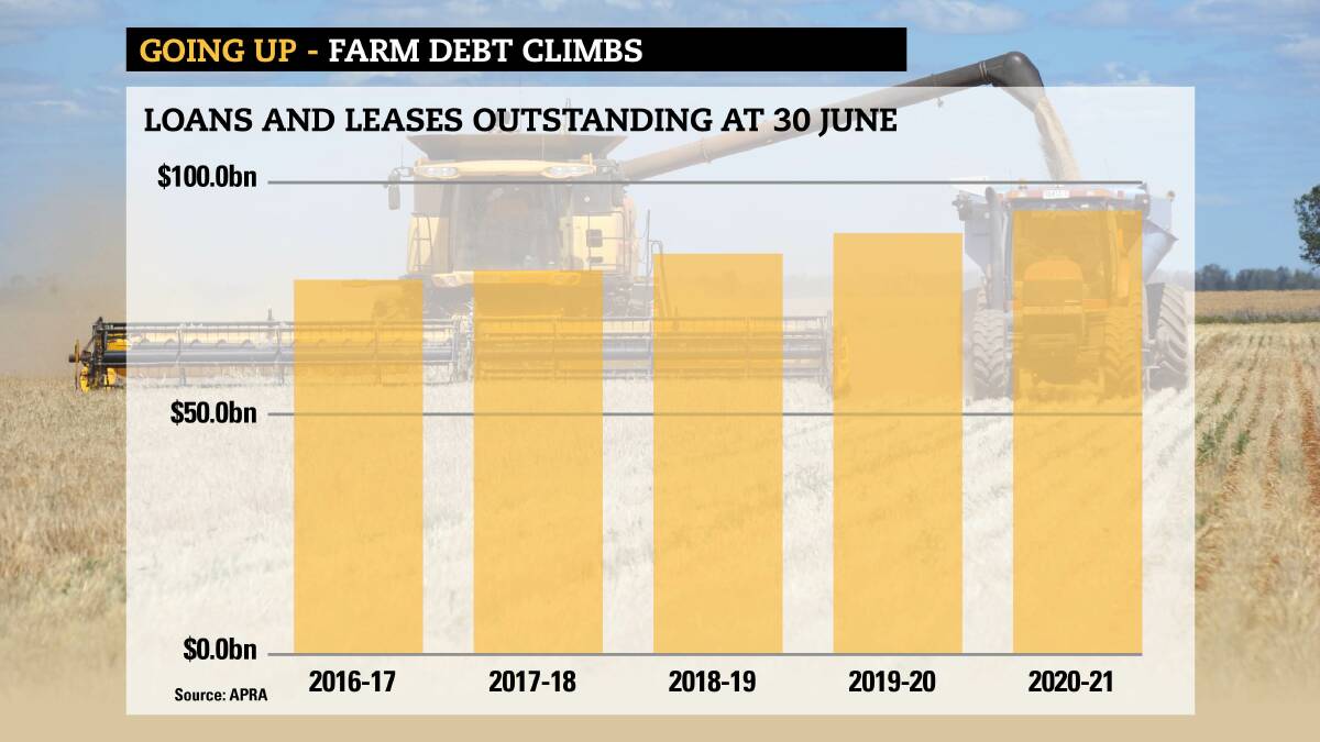Farm debt nears $100b, but fewer farms are borrowing or in strife