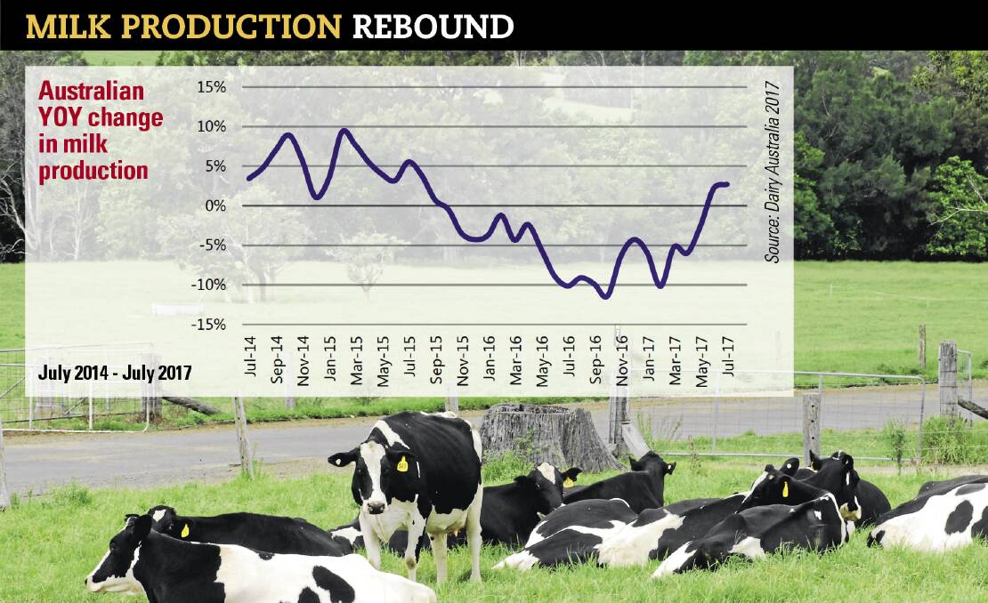 Global dairy price recovery nears its peak