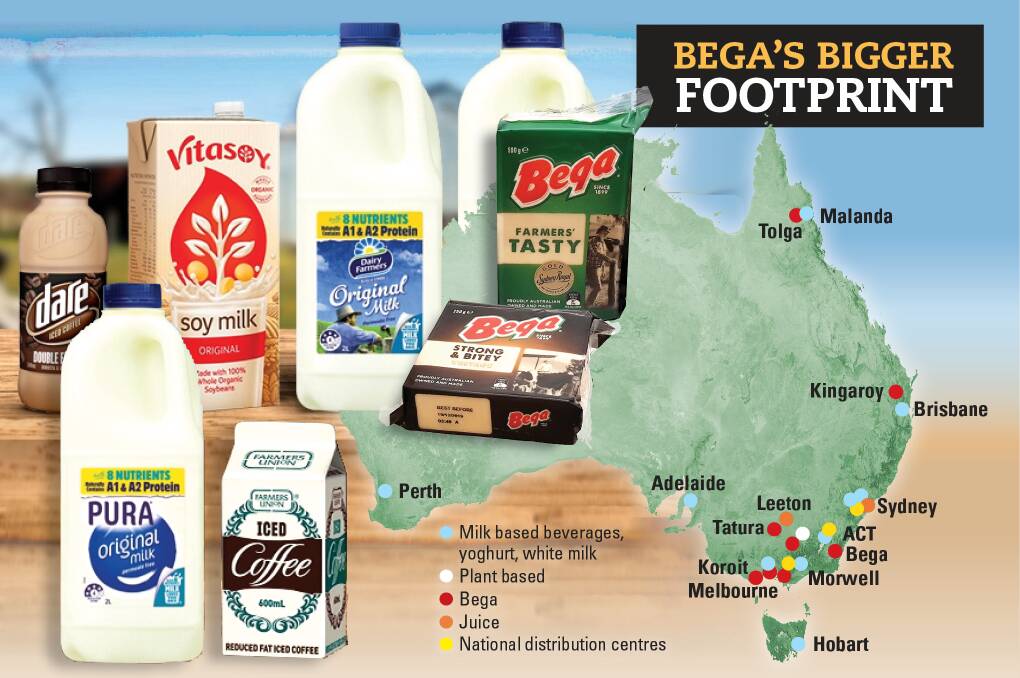 What has Bega actually bought with its $534m Lion dairy deal?