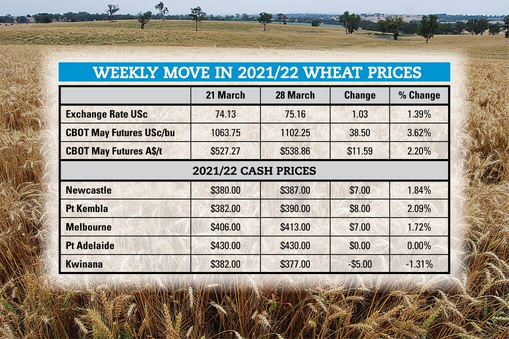 Wheat market cautious about punching higher