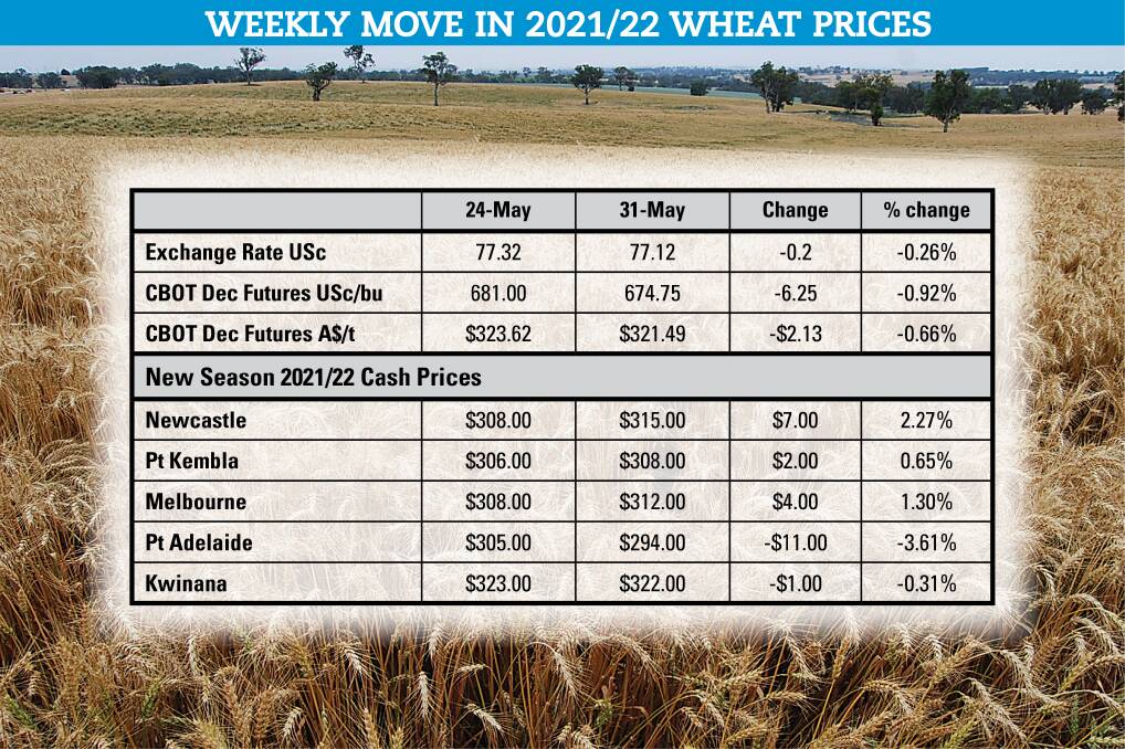 Grain markets rebound sharply