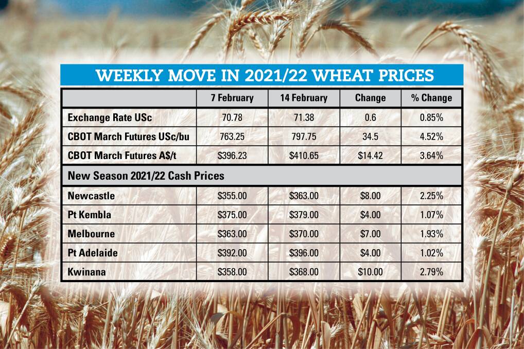 Wheat market 'jumpy' as Black Sea tensions unfold