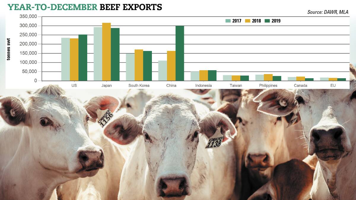 Insatiable Chinese demand creates turning point for beef