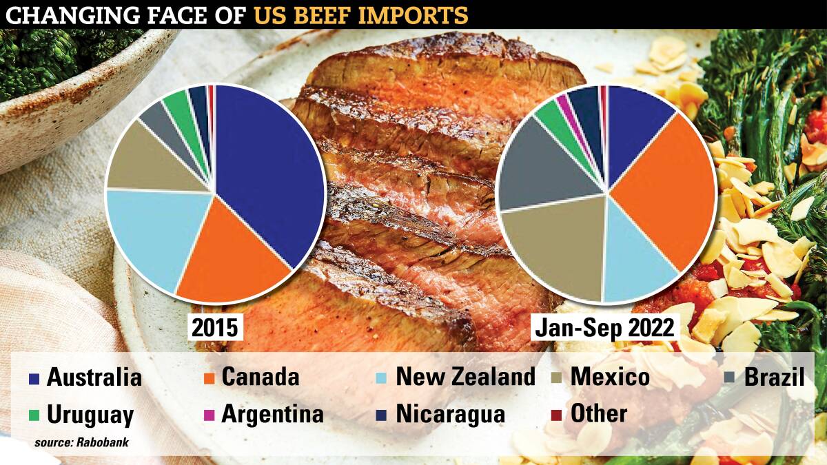 Who will fill the gap as the United States' demand for beef outstrips supply next year?