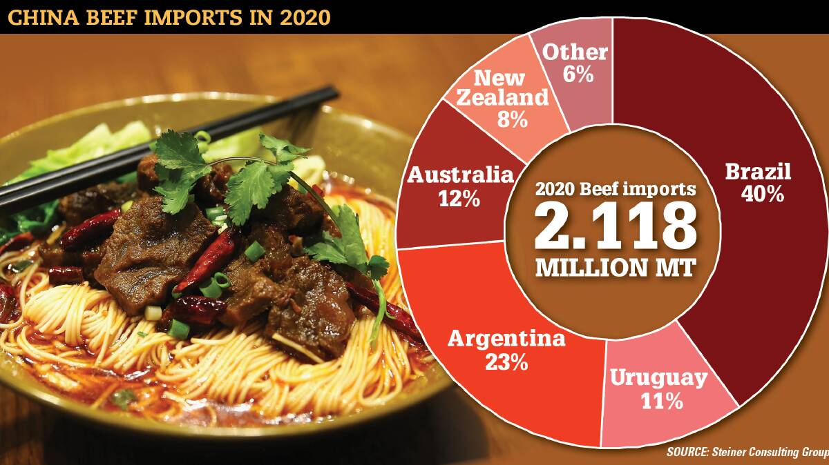 Why Australian beef should not take on South America