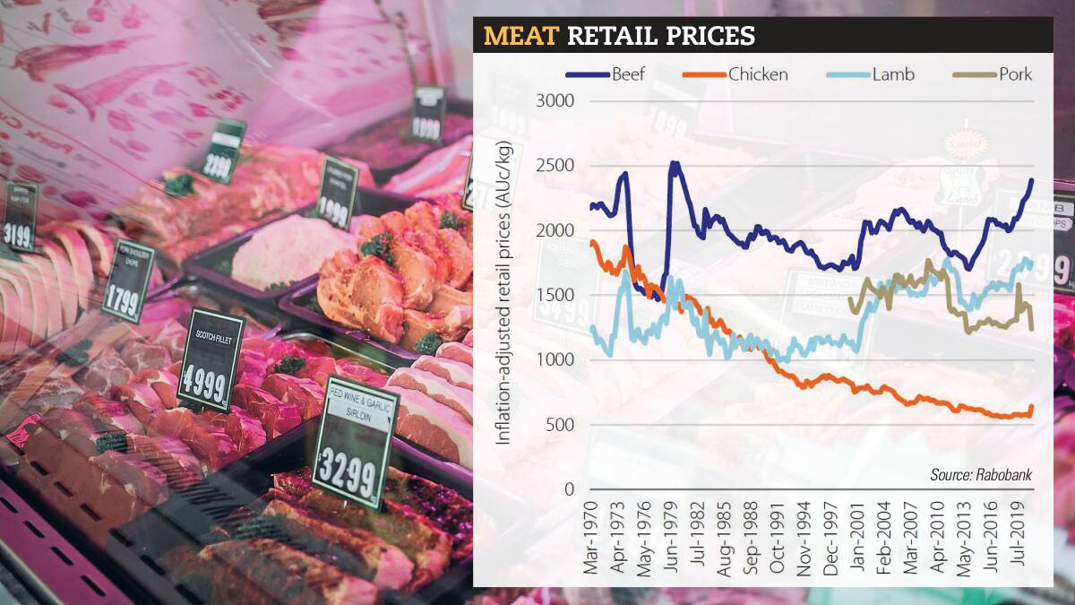 Rising beef retail prices fails to curtail at-home demand