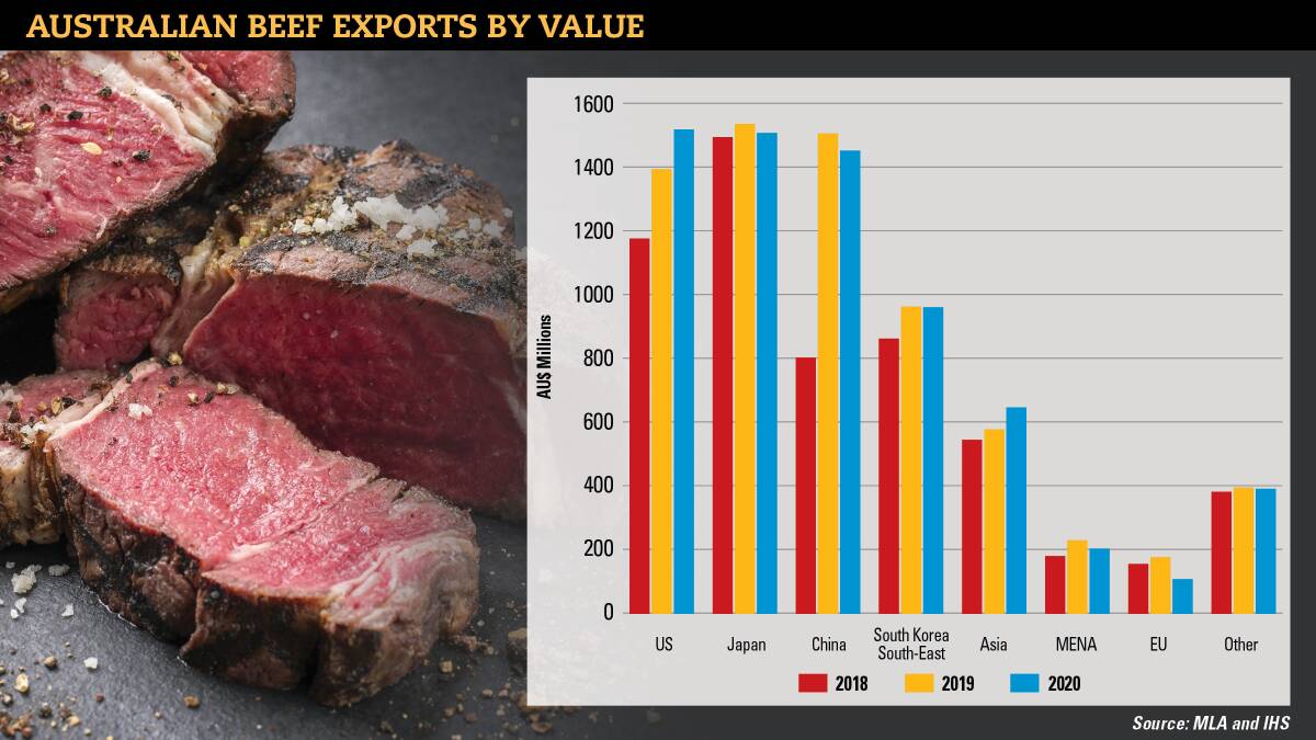 China's headwinds and opening doors for Aussie beef