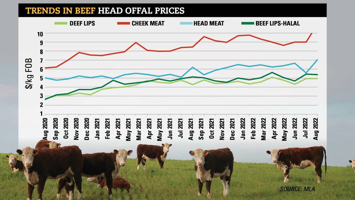 Demand for beef cheek meat, head meat and lips is on the increase, pushing prices up.