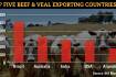 The changing face of beef exports