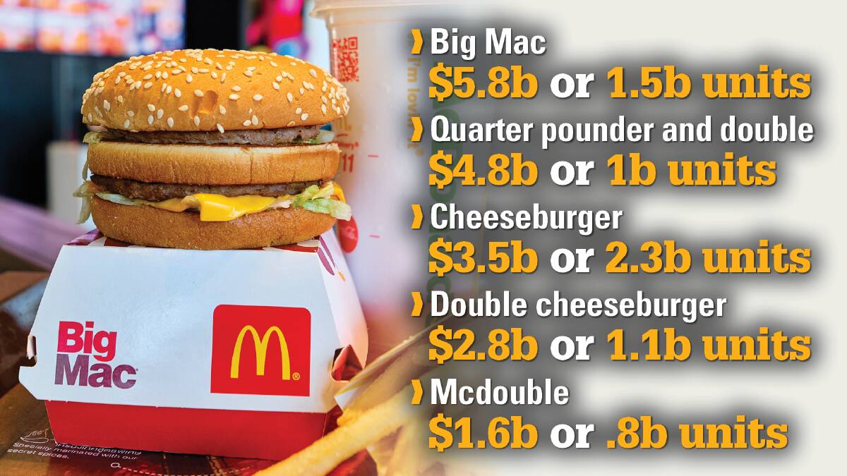 A look at McDonald's top five selling burgers last year shows just how big the fast food giant is in the beef game.