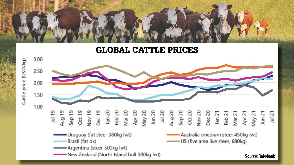 The new world for cattle prices