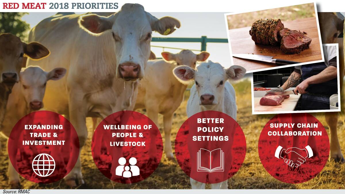 Red meat’s bang-for-buck policy solutions