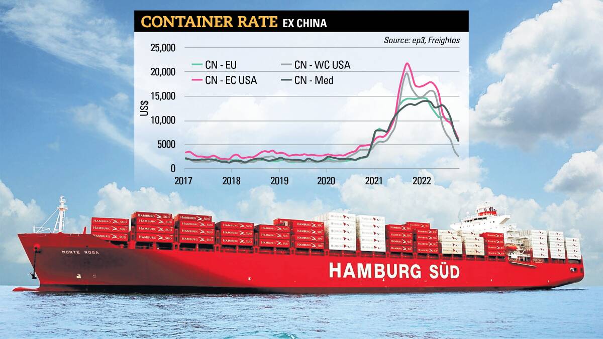 Shipping container rates on major routes out of China have dropped dramatically but sea freight woes are far from over for Australia's beef industry.