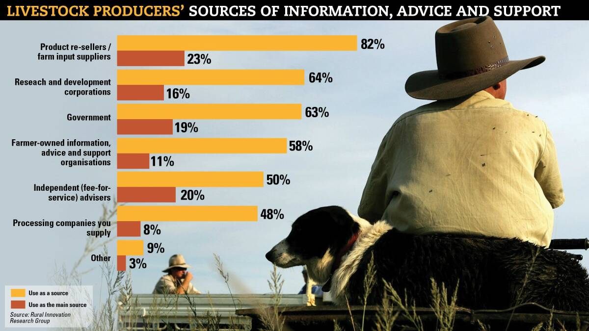 Facts sheets won’t cover farm adoption