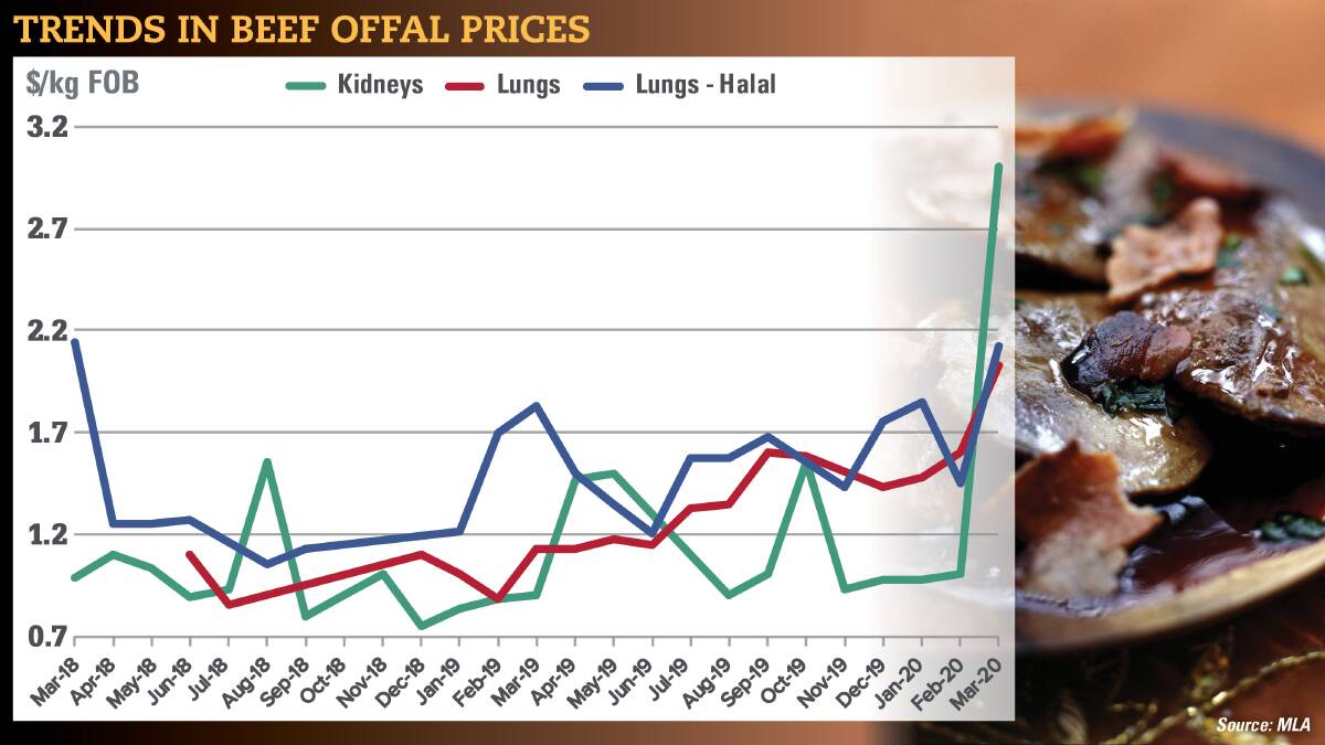 Beef offal prices up but hides tumble