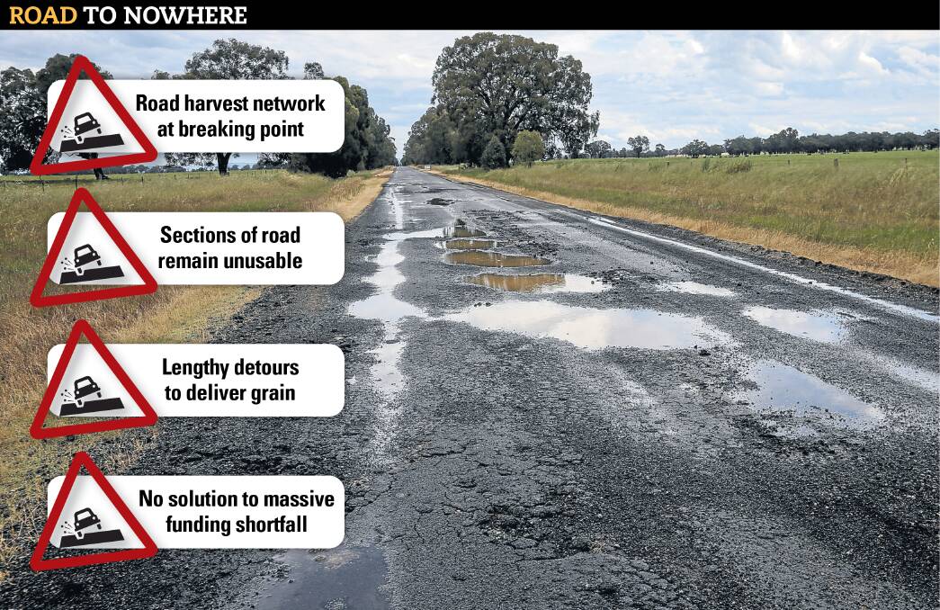 The state of some roads throughout the grain belt has led to growers taking lengthy detours to avoid sections of damaged surface.