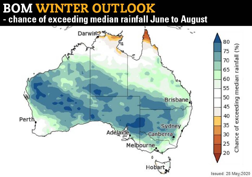 The odds are still very strongly in favour of a wet winter, particularly in key agricultural regions across Australia.