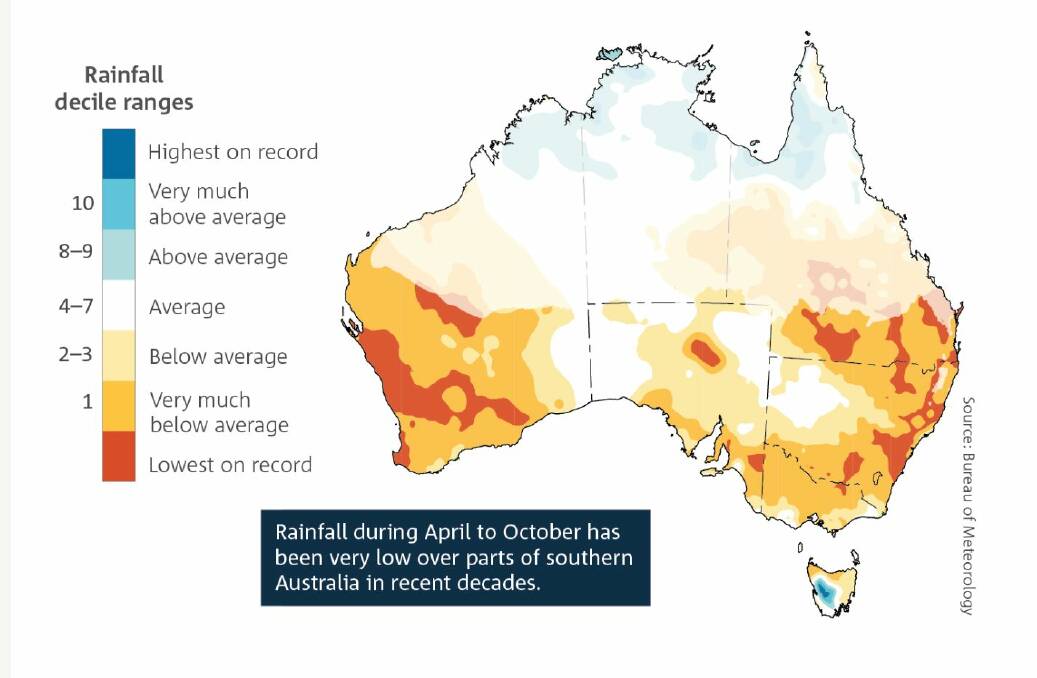 Winter rain is declining, particularly in southern Australia, according to data in the State of the Climate report by the Bureau of Meteorology and CSIRO.