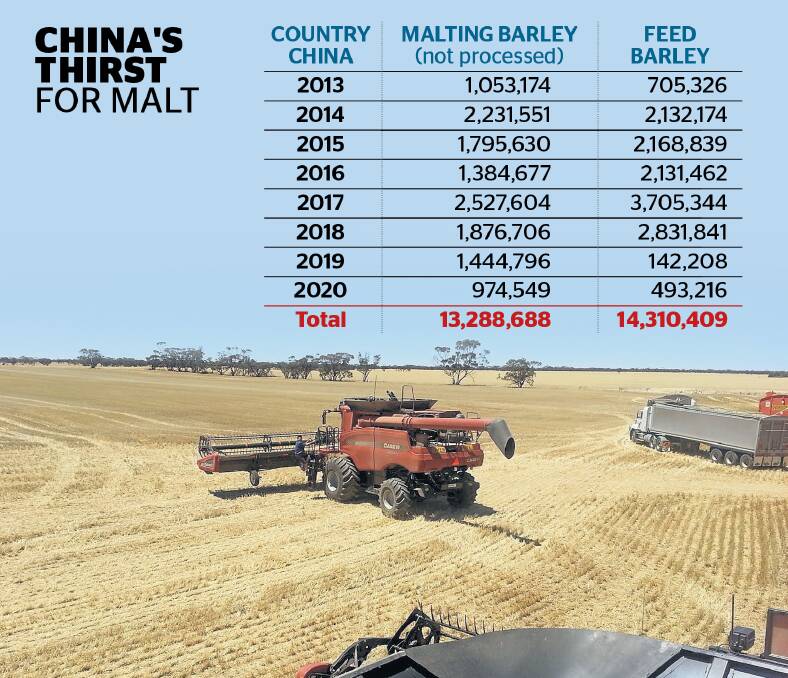 China's demand for Australian malt barley is more stable with more upside for feed barley in years of peak demand. Data courtesy of AEGIC / ABS.
