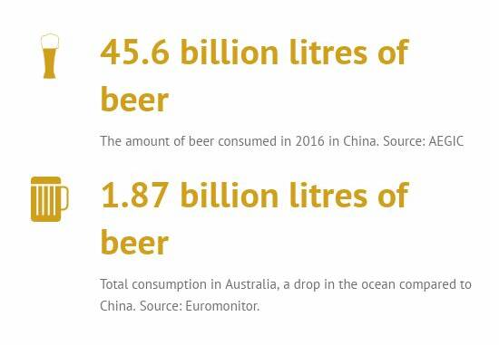 Chinese market no small beer