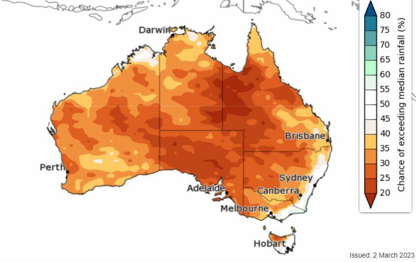 The vast majority of Australia has a markedly lower chance of receiving median rainfall for autumn according to the Bureau of Meteorology.