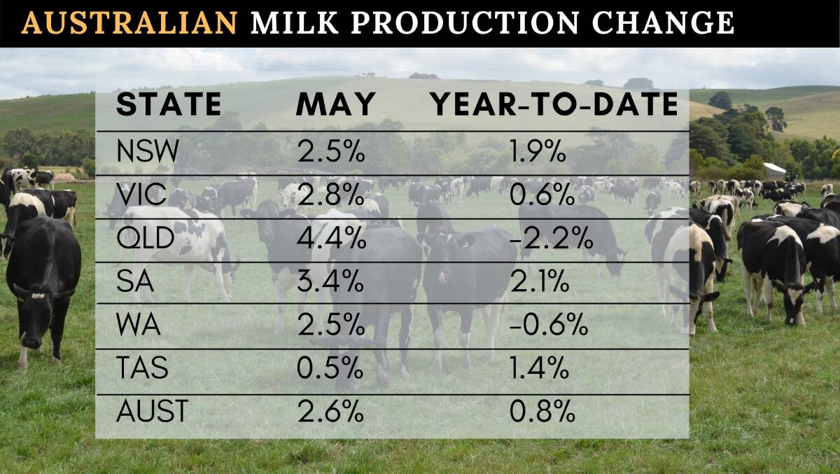 Australian milk production steady