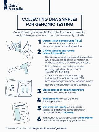 Genomic samples key to lifting quality