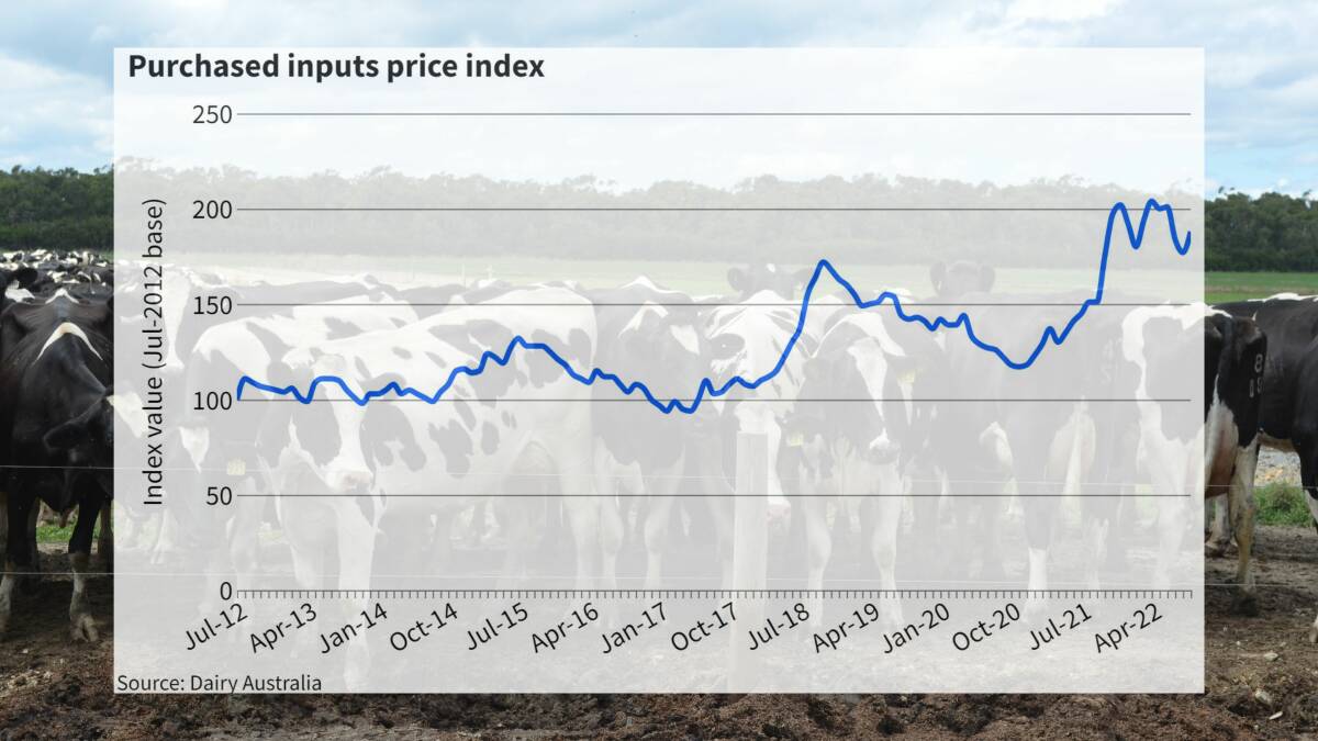 New index reveals dairy farm input costs remain high in 2022