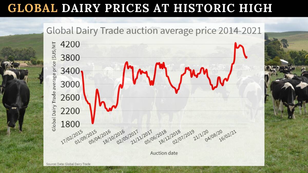 Global Dairy Trade prices lift for first time in four months
