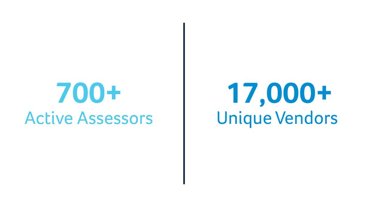 GROWTH: About 760 accredited assessors are active each year, and 17,000 unique vendors use the platform at any time, with 60,000 unique visitors each month.