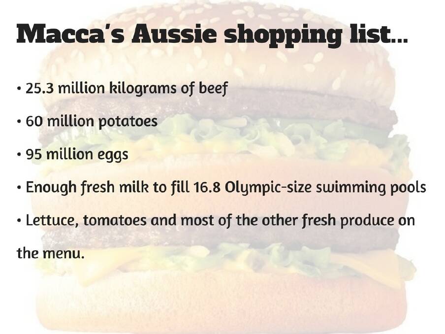 McDonald’s makes the most of Aussie quality