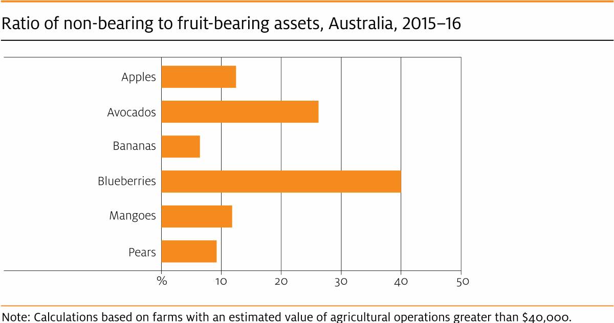 Source: ABARES Outlook 2018 agricultural commodities report.