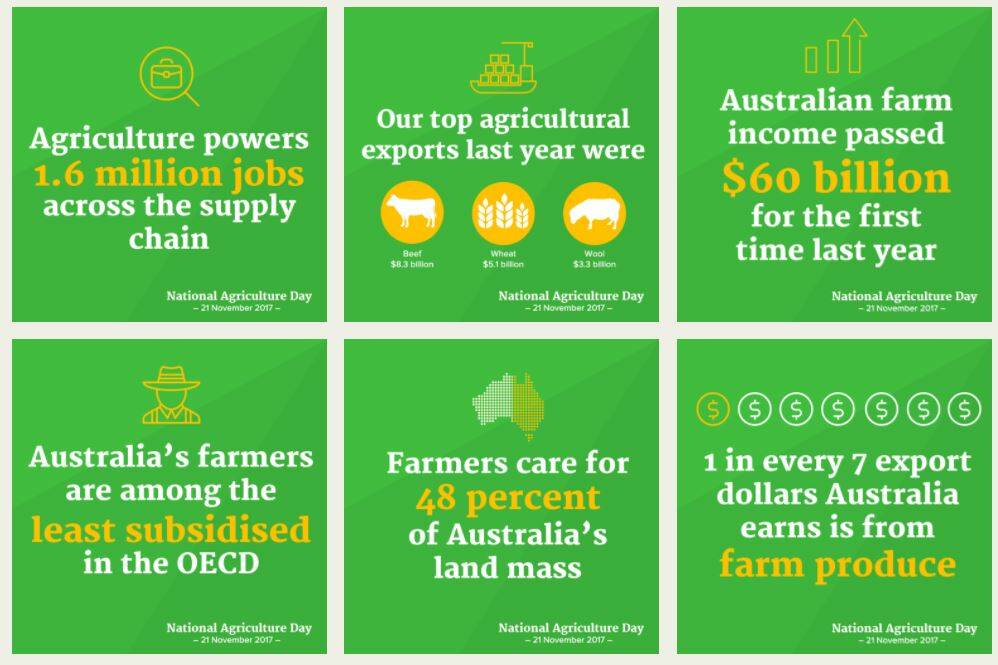 FAST FACTS: Some of the fact boxes that can be found on the National Agriculture Day website. 