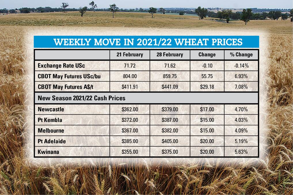 War sparks sharpest wheat rally on record