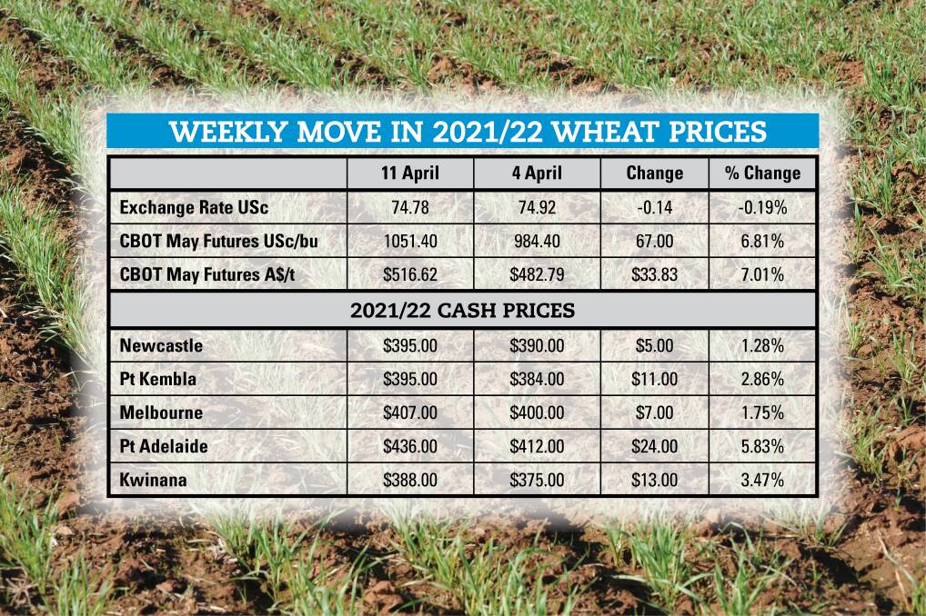 Global market needs Aussie grain