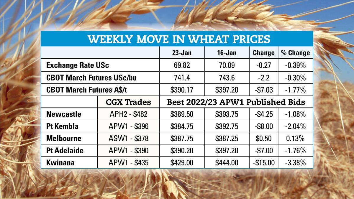 Growers taking control of their prices