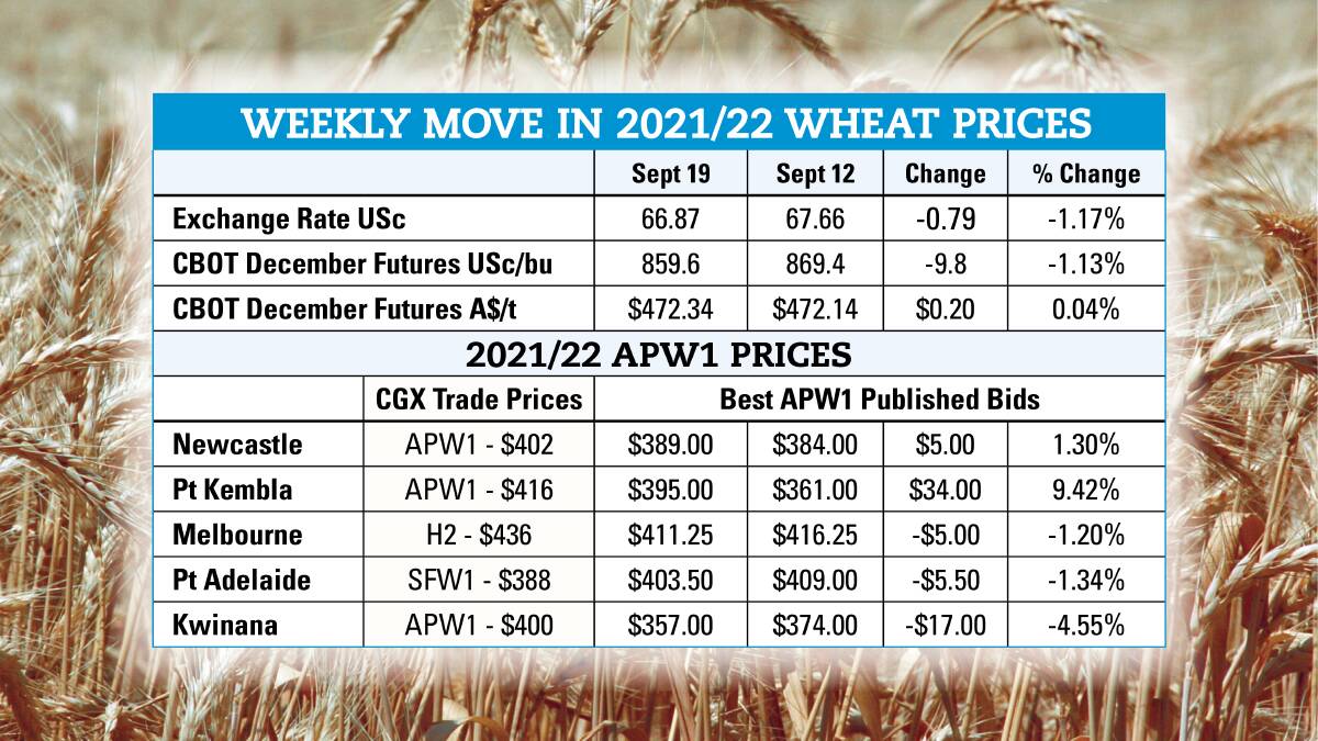 Grain prices improve