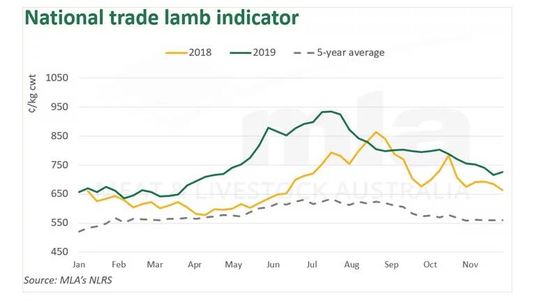Lamb bringing down the curtain on a remarkable 2019