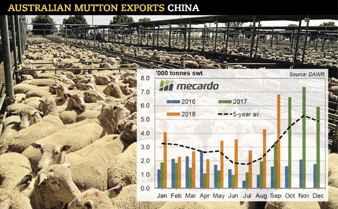 MOVING ON UP: In the last five months demand out of China for mutton has been significant – up by 77pc compared to the five year average. 