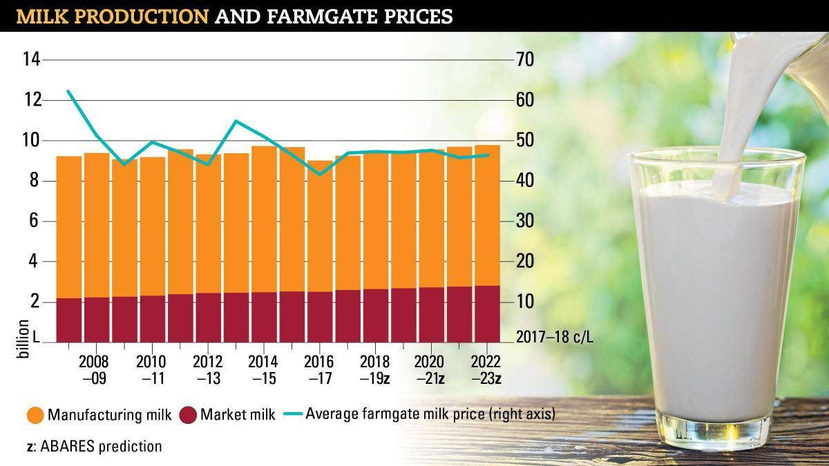 All you need to know from ABARES’ Outlook 2018