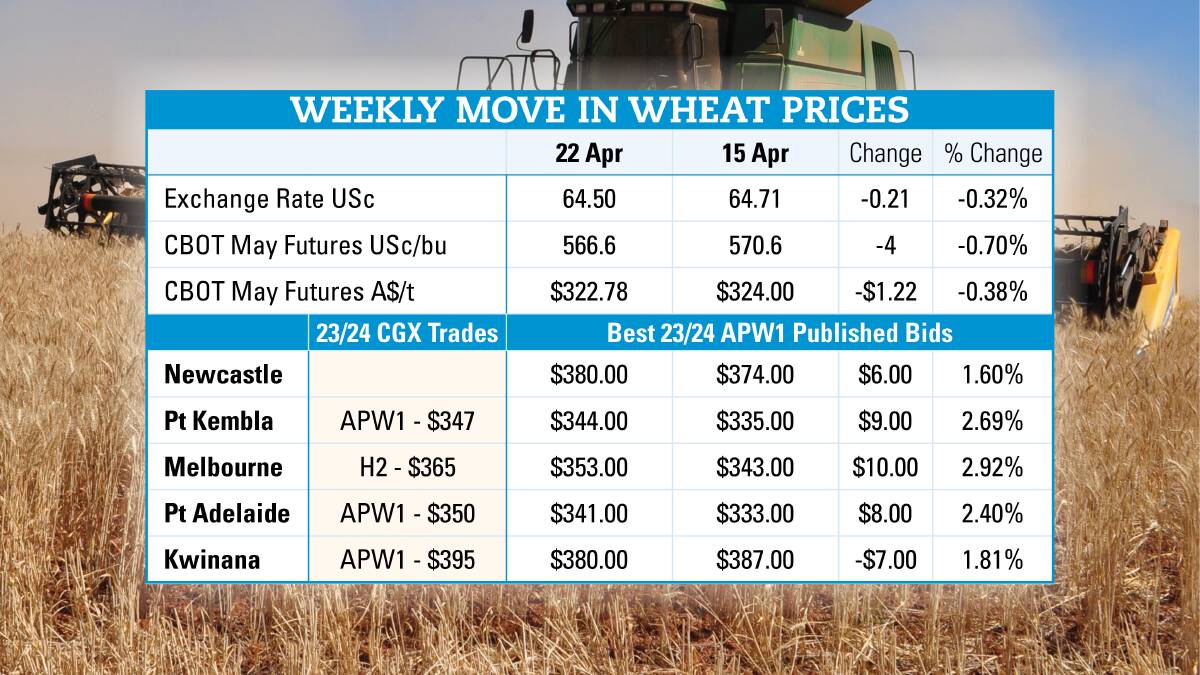 Demand for Australian grain intensifies as market focus shifts