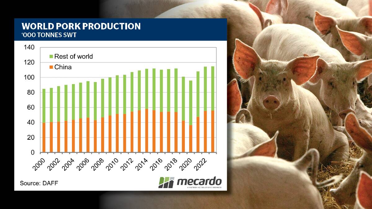 Market analysis from Mecardo highlights how China's recovering pork production is among the factors affecting Chinese mutton demand. 